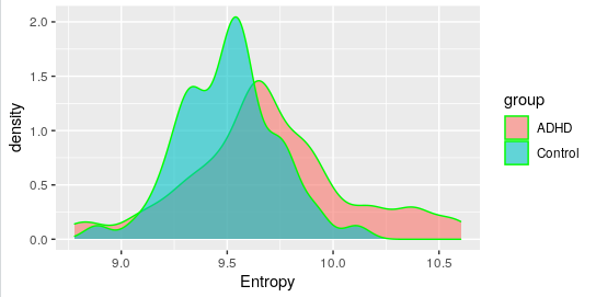 plot_density