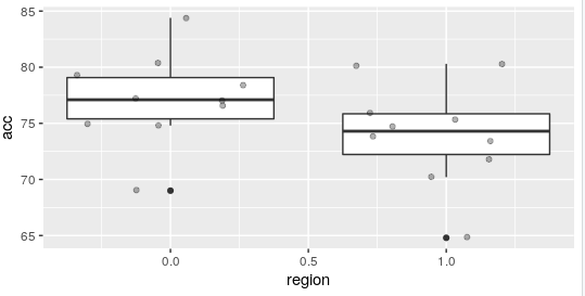 plot_density