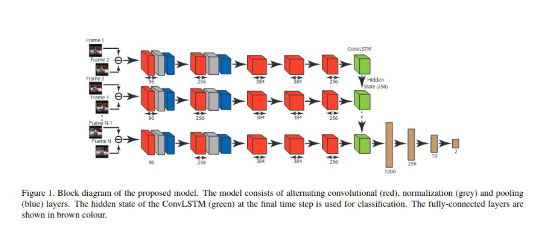 plot_density